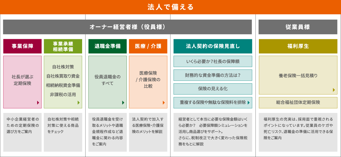 Q3.法人契約の税制メリットから保険を考えたい | カンタン・リスクマネジメント | 退職金規程ひな形・サービス | 役員退職金準備のすべて -  役員退職金準備の保険活用、役員退職金規程、役員退職金シミュレーション