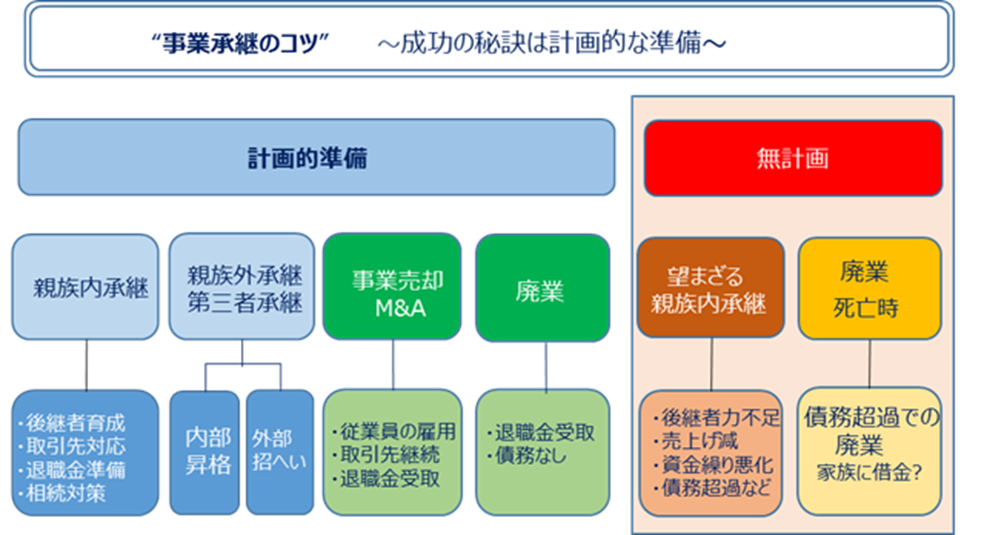 シリーズ その7 親族以外の役員 従業員への事業承継 やってはいけない 中小企業の事業承継 シリーズ 役員退職金準備のすべて 役員退職金準備の保険活用 役員退職金規程 役員退職金シミュレーション